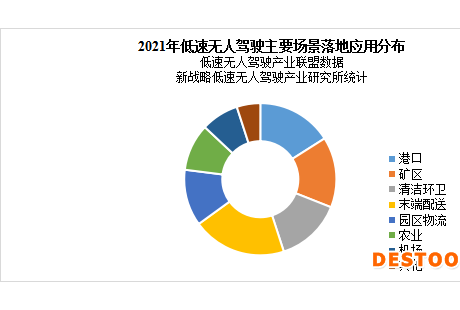 占比超15%，港口無人駕駛有望成為規(guī)模商用最佳場(chǎng)景
