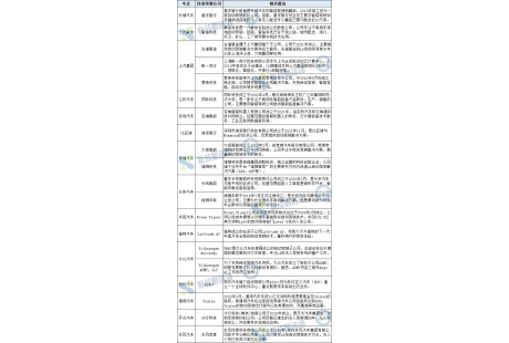 15+傳統(tǒng)車企成立自動駕駛子公司，搶占競爭高地
