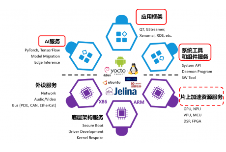 揭秘研華科技Jelina物聯(lián)網(wǎng)管理平臺(tái)，迎接邊緣智能新機(jī)遇