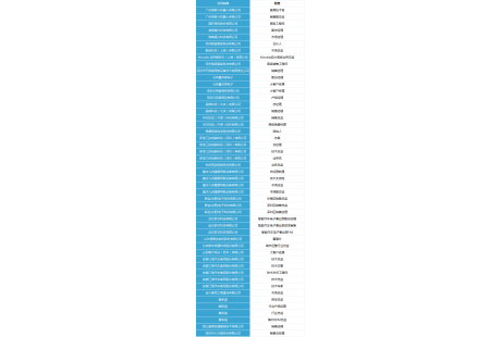 2023低速無(wú)人駕駛場(chǎng)景生態(tài)大會(huì)第三批100人參會(huì)名單！