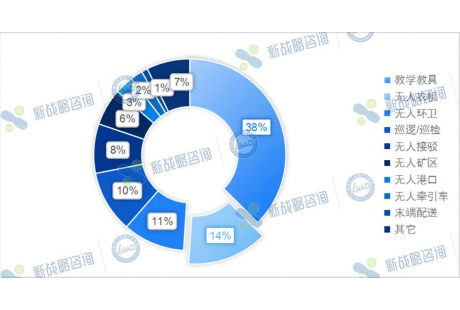 2023第三季度國內(nèi)自動駕駛中標項目一覽：近百個、超6億元