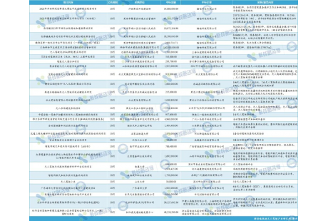 10月國內(nèi)自動駕駛領(lǐng)域中標項目一覽