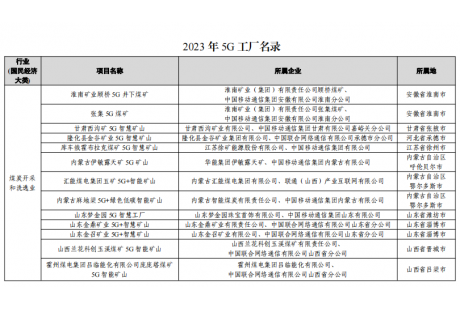 工信部《2023年5G工廠名錄》公布：超20個(gè)無(wú)人礦山及港口項(xiàng)目入選