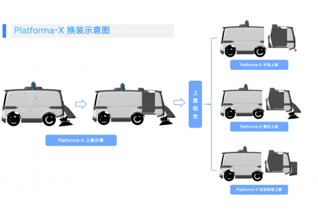 一車多用，降本七成！仙途智能重磅首發(fā)一體化無人環(huán)衛(wèi)車