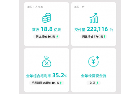 全球6大自動(dòng)駕駛上市企業(yè)2023年財(cái)報(bào)出爐！想不到這家企業(yè)營(yíng)收為“0”......