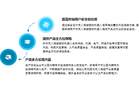 智領(lǐng)環(huán)衛(wèi)，保險護(hù)航 | 鼎和保險公司將出席2024深圳(國際)無人環(huán)衛(wèi)峰會