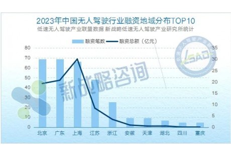 85億、超2.4萬臺！2023-2024年度中國低速無人駕駛產業(yè)發(fā)展研究報告正式發(fā)布！