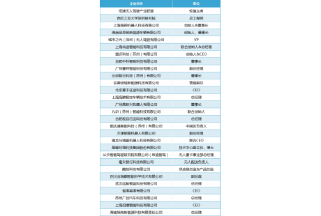 首批200+參會名單！2024（第四屆）低速無人駕駛生態(tài)大會