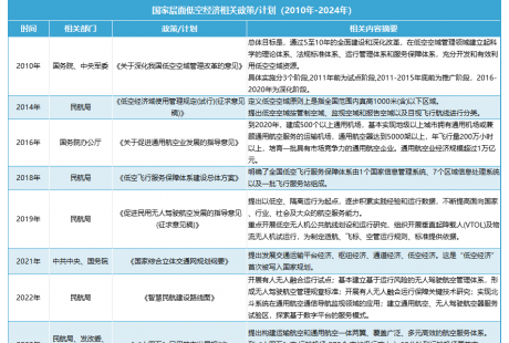 中國(guó)低空經(jīng)濟(jì)產(chǎn)業(yè)熱力分析！