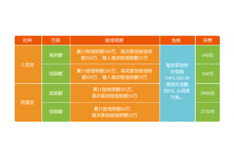 全國(guó)首個(gè)標(biāo)準(zhǔn)化低速無(wú)人車(chē)專(zhuān)屬保險(xiǎn)正式上線(xiàn)！