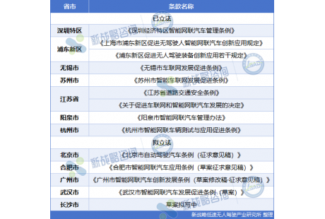 無人駕駛車上路怎么管？公安部交管局回應