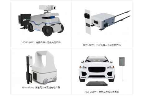 首家實(shí)現(xiàn)無線充電產(chǎn)業(yè)化 | 億創(chuàng)智聯(lián)將出席2024低速無人駕駛發(fā)展年會(huì)
