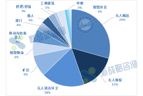 2024年下半年，哪些低速無人駕駛場景將迎高光時(shí)刻？