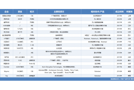 10月自動(dòng)駕駛領(lǐng)域融資18起、超500億元