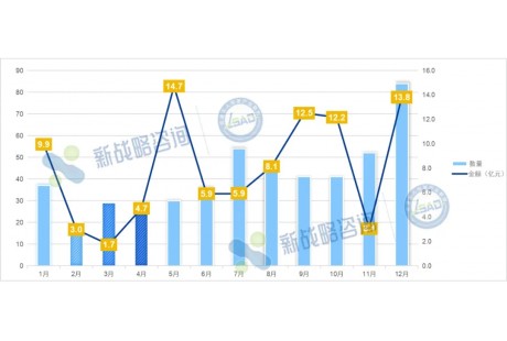 超490項、95億元——2024年國內(nèi)自動駕駛領(lǐng)域中標(biāo)項目匯總分析