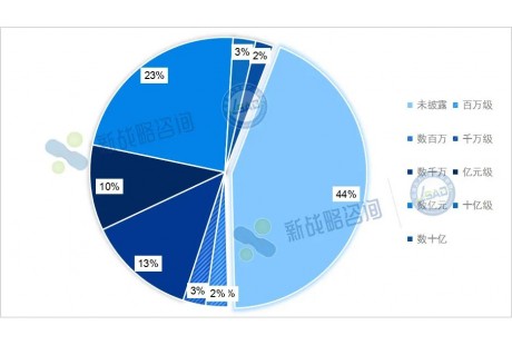 60+企業(yè)吸金數(shù)百億！2024年國(guó)內(nèi)自動(dòng)駕駛企業(yè)融資匯總