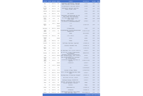 近40起、90億美元——2024年國(guó)外自動(dòng)駕駛企業(yè)融資一覽