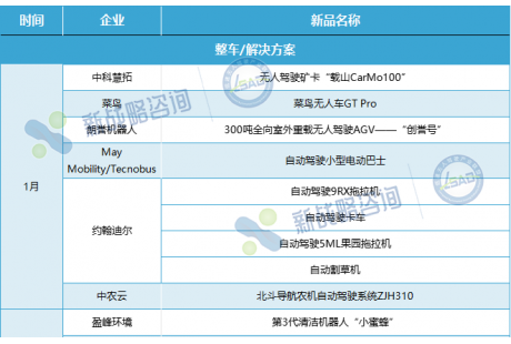 2025年Q1無人駕駛新品大賞！