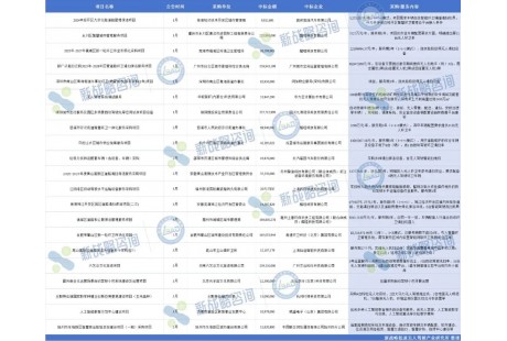 115項、近18億元——2025 Q1自動駕駛領(lǐng)域中標項目一覽