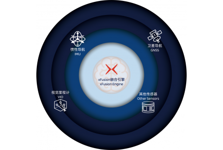 自研多模態(tài)數(shù)據(jù)深度融合定位，非普引領(lǐng)下一代定位模組技術(shù)